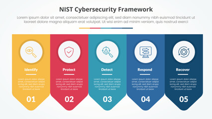 NIST cybersecurity framework infographic concept for slide presentation with arrow badge symmetric horizontal with 5 point list with flat style