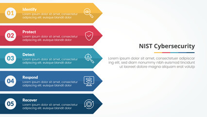 NIST cybersecurity framework infographic concept for slide presentation with long rectangle arrow right direction with 5 point list with flat style