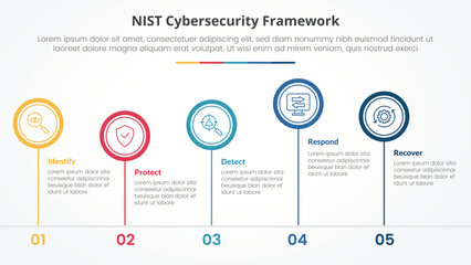 NIST cybersecurity framework infographic concept for slide presentation with big circle outline unbalance up and down with 5 point list with flat style