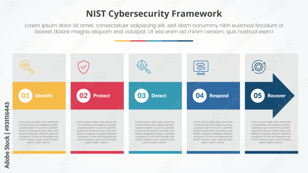 Poster nist cybersecurity framework infographic concept for slide presentation with big box and arrow hover