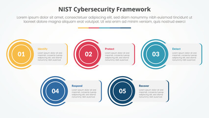 NIST cybersecurity framework infographic concept for slide presentation with rectangle box with circle edge with 5 point list with flat style