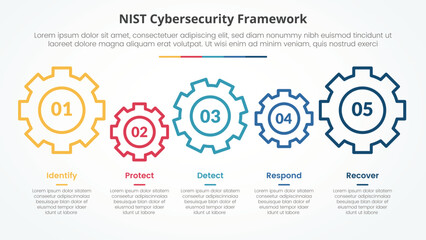 Fototapeta premium NIST cybersecurity framework infographic concept for slide presentation with gear horizontal linked with 5 point list with flat style
