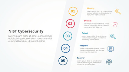 NIST cybersecurity framework infographic concept for slide presentation with tilt sideways content vertical with 5 point list with flat style