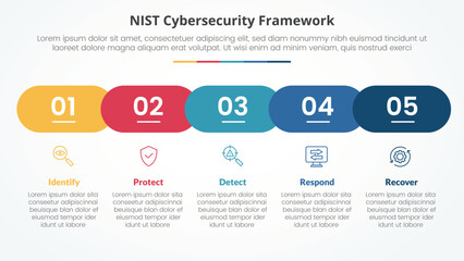 NIST cybersecurity framework infographic concept for slide presentation with horizontal round rectangle shape timeline style with 5 point list with flat style