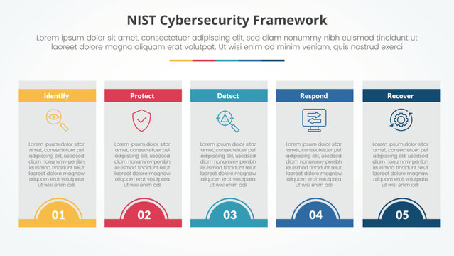 NIST cybersecurity framework infographic concept for slide presentation with box table half circle badge header with 5 point list with flat style