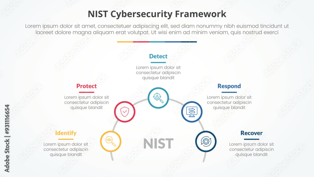 Poster nist cybersecurity framework infographic concept for slide presentation with outline circle on half 