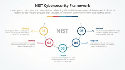 NIST cybersecurity framework infographic concept for slide presentation with half circle with outline circle on line with 5 point list with flat style