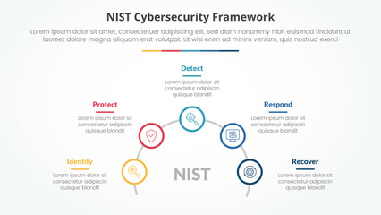 NIST cybersecurity framework infographic concept for slide presentation with outline circle on half circle line with 5 point list with flat style
