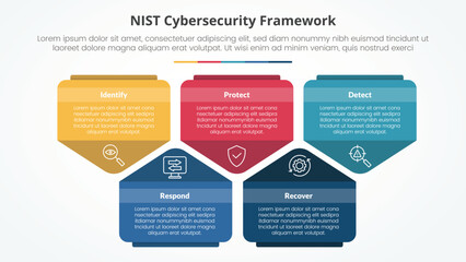 NIST cybersecurity framework infographic concept for slide presentation with creative pentagon shape up and down with 5 point list with flat style