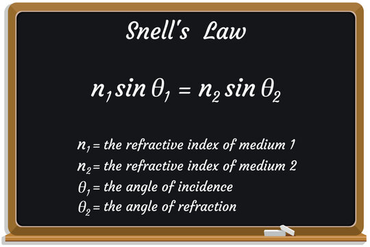 Snell's Law Formula on a black chalkboard. Education. Science. Formula. Vector illustration.