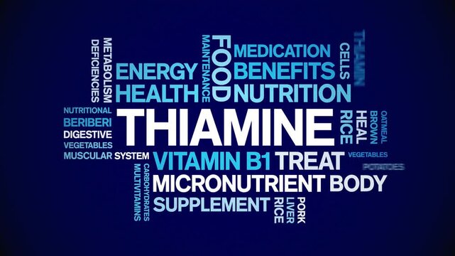 Thiamine Vitamin B1 animated word cloud;text design animation tag kinetic typography seamless loop.