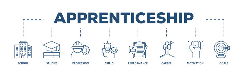 Apprenticeship icons process structure web banner illustration of school, studies, profession, skills, performance, career, motivation and goals icon png transparent background.