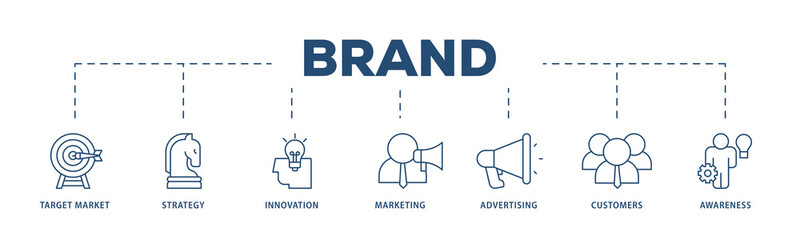 Brand icons process structure web banner illustration of target market, strategy, innovation, marketing, advertising, customers, and awareness icon png transparent background.
