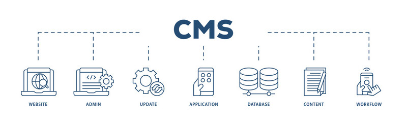 CMS icons process structure web banner illustration of workflow, application, content, database, update, admin, website icon png transparent background.
