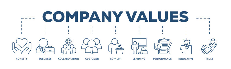 Company values icons process structure web banner illustration of honesty, boldness, collaboration, customer loyalty, learning, performance, innovative, trust icon png transparent background.