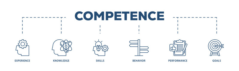 Competence icons process structure web banner illustration of experience, knowledge, skills, behavior, performance, and goals icon png transparent background.
