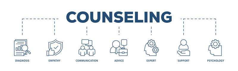 Counseling icons process structure web banner illustration of diagnosis, empathy, communication, therapy, advice, expert, and support icon png transparent background.