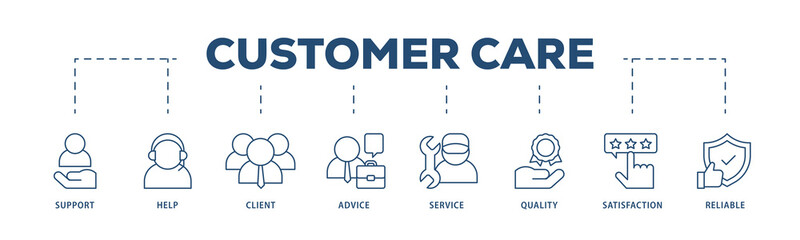Customer care icons process structure web banner illustration of help, client, advice, chat, service, reliability, quality, and satisfaction icon png transparent background.