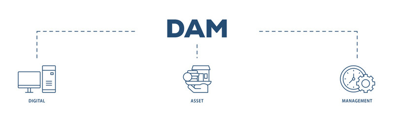 Dam icons process structure web banner illustration of binary, automation, processing, design, data, network, and connection icon png transparent background.