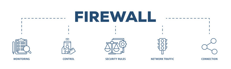 Firewall icons process structure web banner illustration of monitoring, control, security rules, network traffic and connection icon png transparent background.