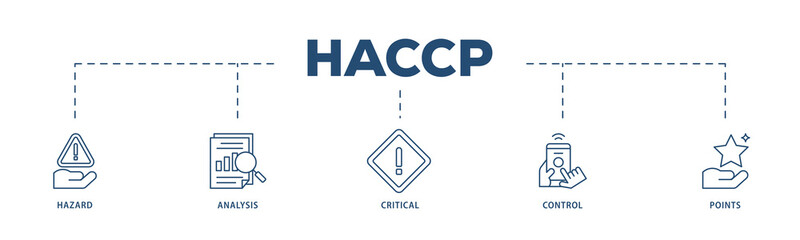 HACCP icons process structure web banner illustration of hazard analysis and critical control points acronym in food safety management system icon png transparent background.
