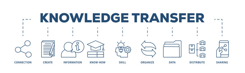 Knowledge icons process structure web banner illustration of education, think, development, study, potential, brainstorm, and creative icon png transparent background.
