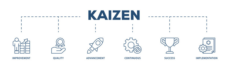 Kaizen icons process structure web banner illustration of quality, advancement, continuous, success and implementation  icon png transparent background.