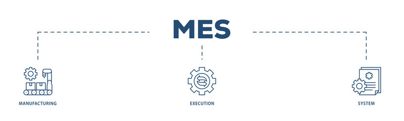 Mes icons process structure web banner illustration of factory, service, automation, operation, production, distribution, management, structure, and analysis icon png transparent background.