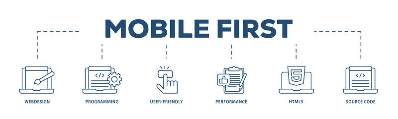 Mobile first icons process structure web banner illustration of webdesign, programming, user friendly, performance, html5 and source code icon png transparent background.