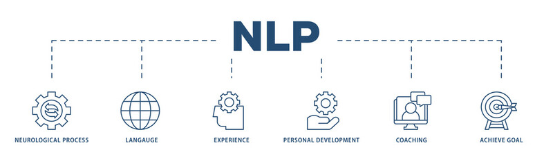 NLP icons process structure web banner illustration of neurological process, langauge, experience, personal development, coaching, and achieve goal icon png transparent background.