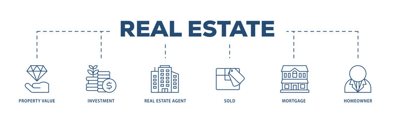 Real estate icons process structure web banner illustration of sold, home owner, mortgage, real estate, agent, investment, property value icon png transparent background.