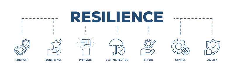 Resilience icons process structure web banner illustration of agility, self protecting, change, effort, motivate, confidence, strength icon png transparent background.