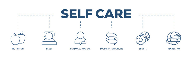 Self care icons process structure web banner illustration of social interactions, recreation, sports, personal hygiene, sleep, nutrition icon png transparent background.