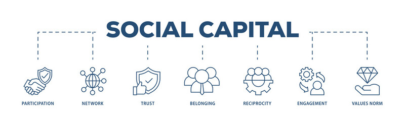 Social capital icons process structure web banner illustration of participation, network, trust, belonging, reciprocity, engagement, and values norm icon png transparent background.