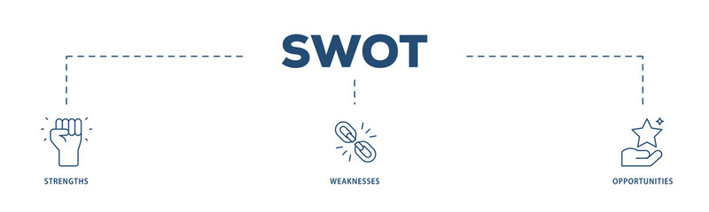 SWOT icons process structure web banner illustration of value, goal, break chain, low battery, growth, check, minus, and crisis icon png transparent background.