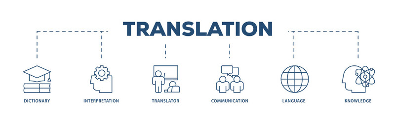 Translation icons process structure web banner illustration of dictionary, interpretation, translator, communication, language, and knowledge icon png transparent background.