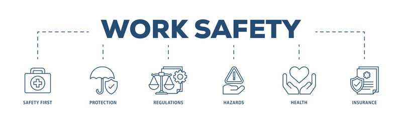 Work safety icons process structure web banner illustration of safety first, protection, regulations, hazards, health, and insurance  icon png transparent background.