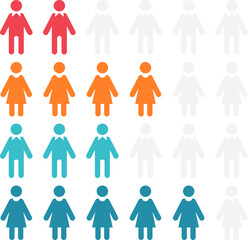 Demographic statistics People Population Chart