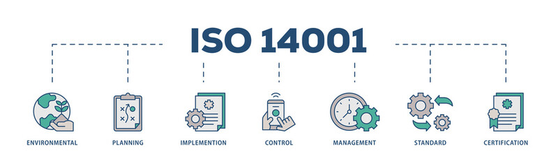 ISO 14001 icons process structure web banner illustration of analysis, standards, system management, communication, and haccp principles icon png transparent background.