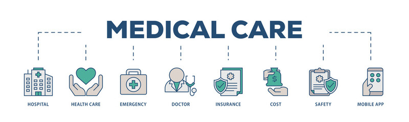 Medical care icons process structure web banner illustration of hospital, health care, emergency, doctor, insurance, cost, safety, mobile app icon png transparent background.