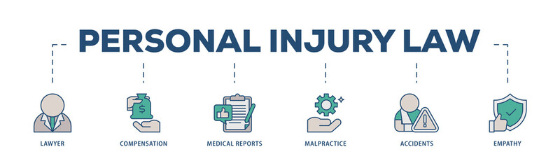 Fototapeta premium Personal injury law icons process structure web banner illustration of malpractice, empathy, accidents, medical reports, compensation, lawyer icon png transparent background.