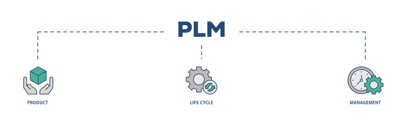 PLM icons process structure web banner illustration of innovation, development, manufacture, delivery, cycle, analysis, planning, strategy, and improvement  icon png transparent background.