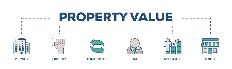 Property value icons process structure web banner illustration of age, market, improvement, neighborhood, condition, property icon png transparent background.