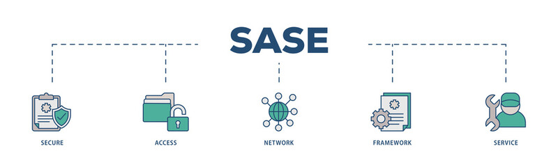 Fototapeta premium SASE icons process structure web banner illustration of security, password, network, framework and support icon png transparent background.