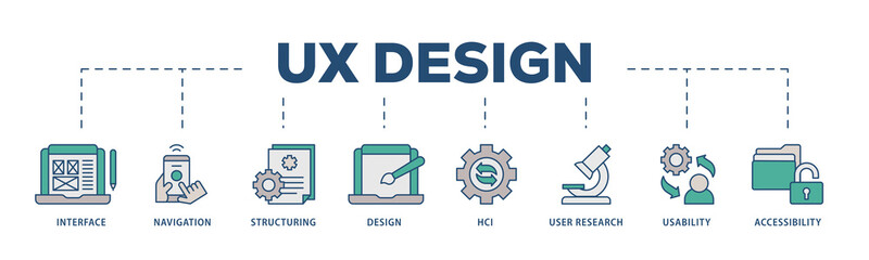 UX design icons process structure web banner illustration of accessibility, usability, design, user research, hci, structuring, navigation, interface icon png transparent background.