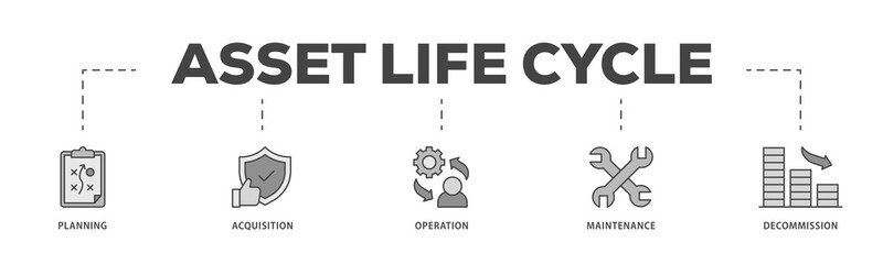Asset life cycle icons process structure web banner illustration of planning, acquisition, operation, maintenance, and decommission icon png transparent background.