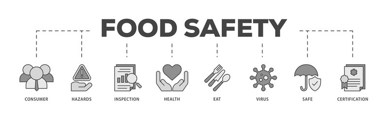 Obraz premium Food safety icons process structure web banner illustration of consumer, hazards, inspection, health, eat, virus, safe and certification icon png transparent background.