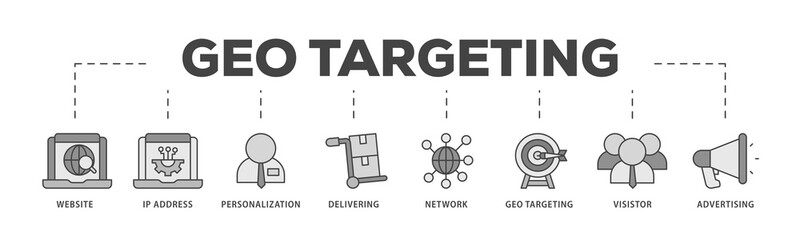 Geo targeting icons process structure web banner illustration of website, ip address, personalization, delivering, network, geo targeting, visistor, advertising icon png transparent background.
