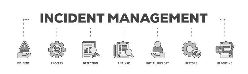 Incident management icons process structure web banner illustration of the incident, process, detection, analysis, initial support, restore, and reporting icon png transparent background.