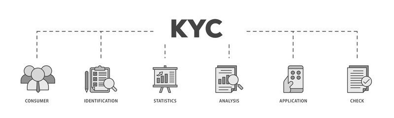 Kyc icons process structure web banner illustration of analysis, check, application, statistics, identification, consumer icon png transparent background.